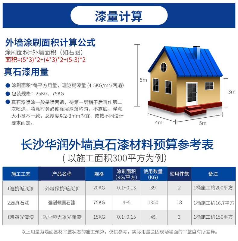 工程應用：真石漆，廣泛用于商業和住宅建筑裝飾